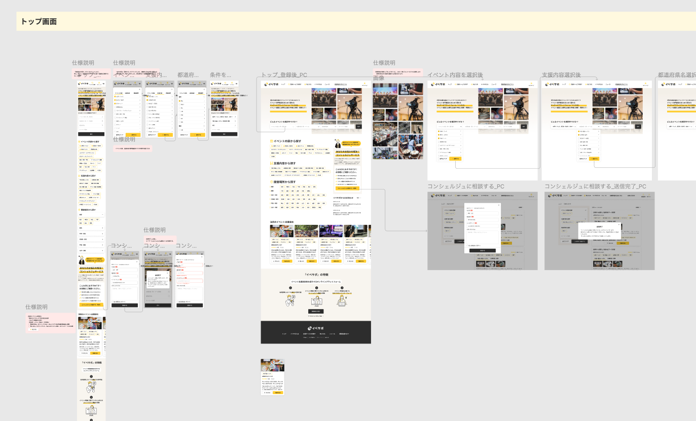 UIUX調整とカスタマイズのイメージ