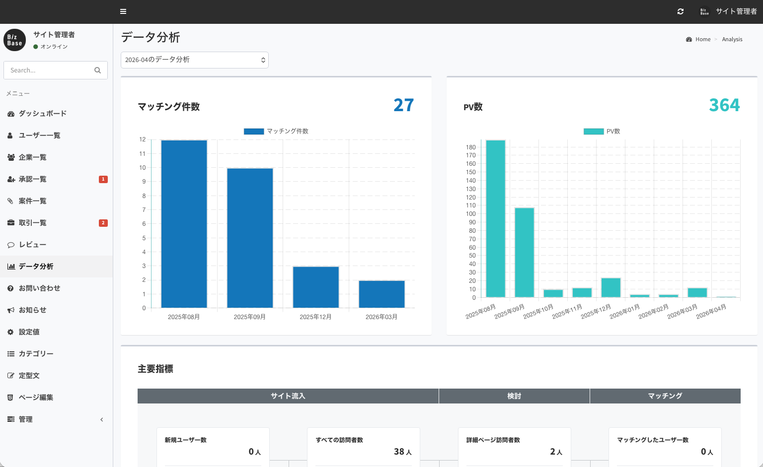 成約・参画・運営管理