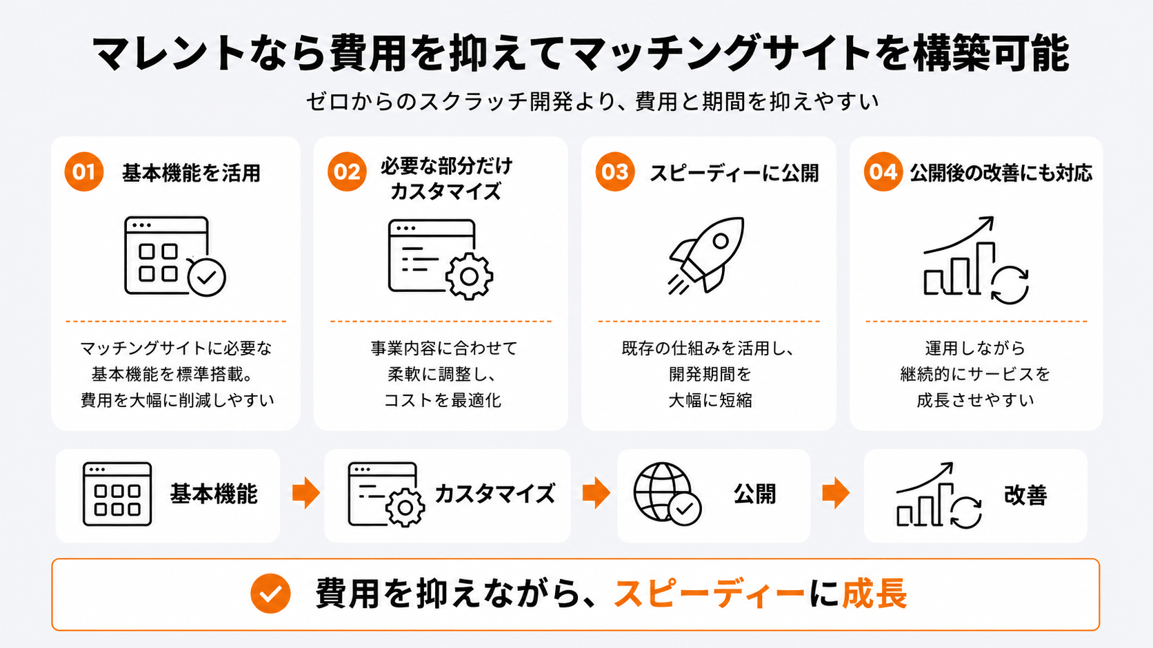 マレントなら費用を抑えてマッチングサイトを構築可能