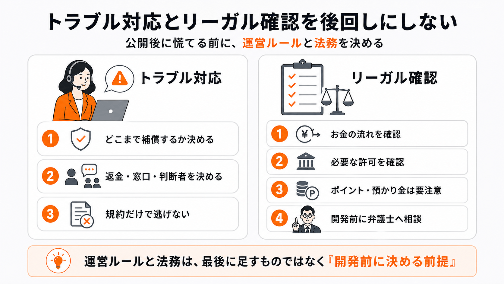 新規サービスでトラブル対応とリーガル確認を後回しにしない|補償範囲・規約・許認可・資金決済法の確認
