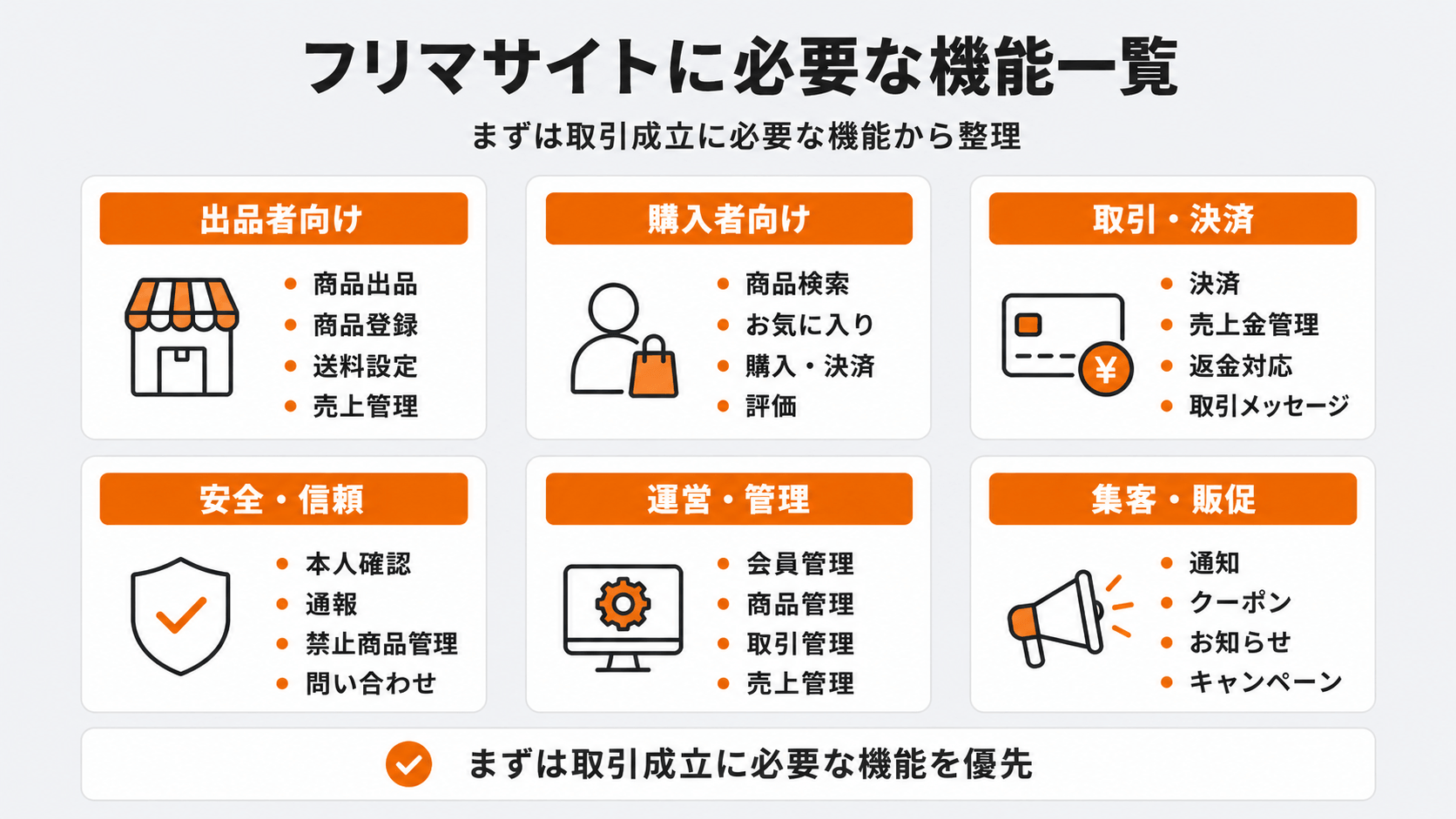 フリマサイト構築に必要な出品・購入・決済・管理機能の一覧