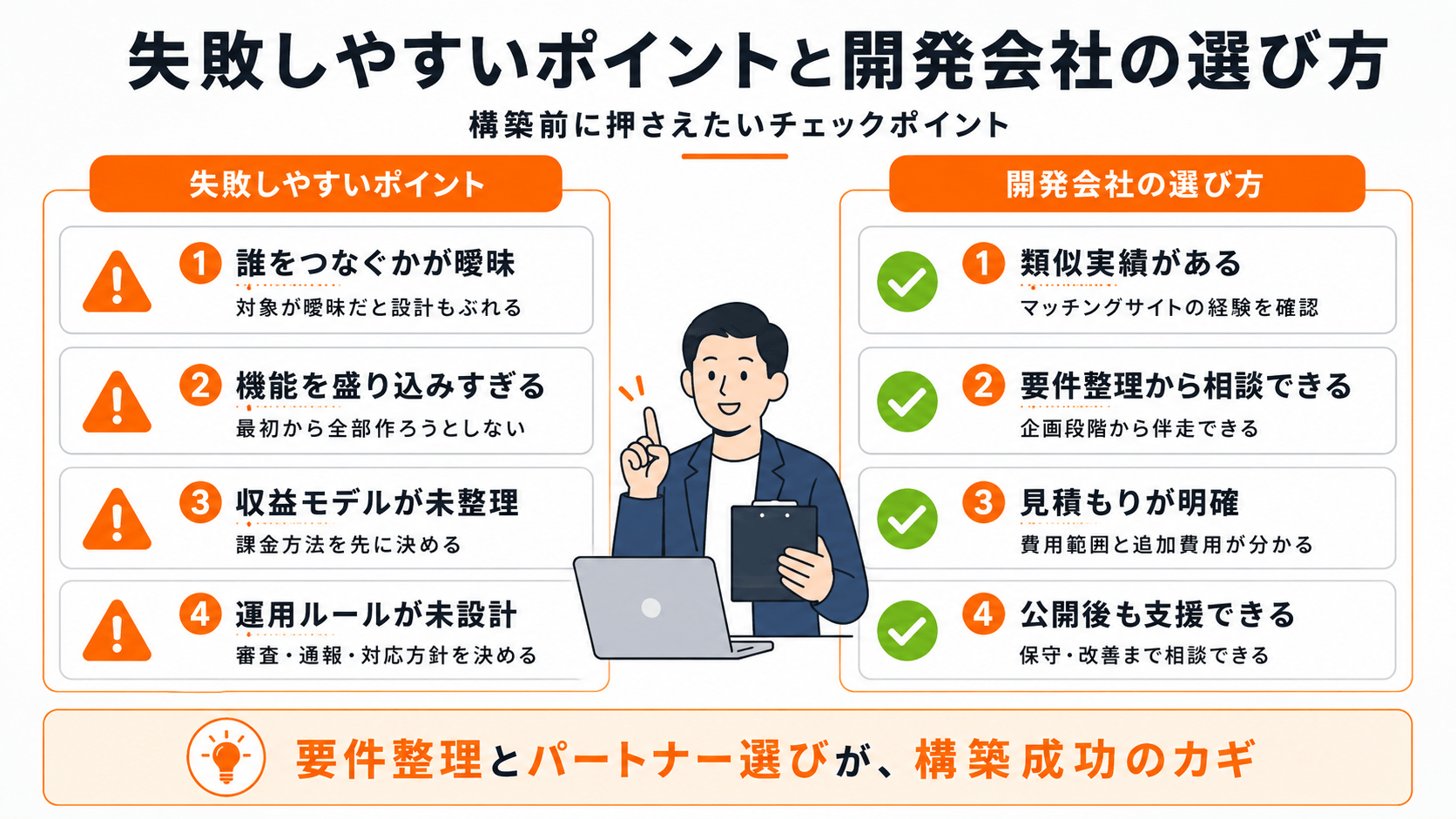 マッチングサイト構築で失敗しやすいポイントと開発会社の選び方
