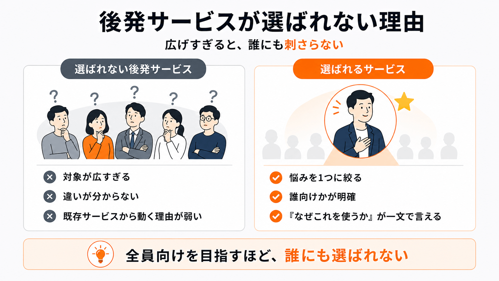 後発の新規サービスが選ばれない理由|競合との差別化と明確なサービスのコアが必要