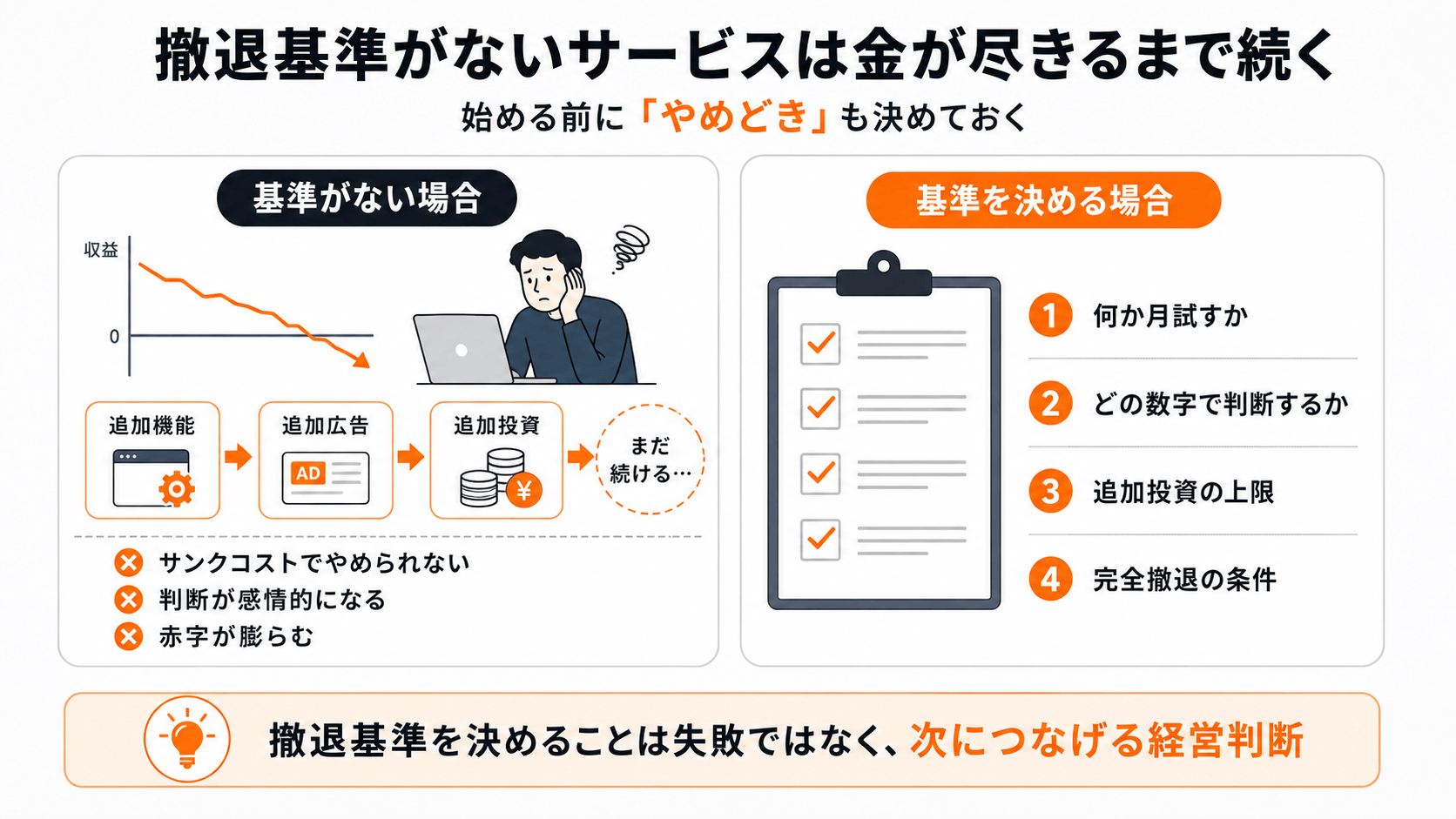 新規サービスに撤退基準がないと金が尽きるまで続く|サンクコストを避ける撤退判断