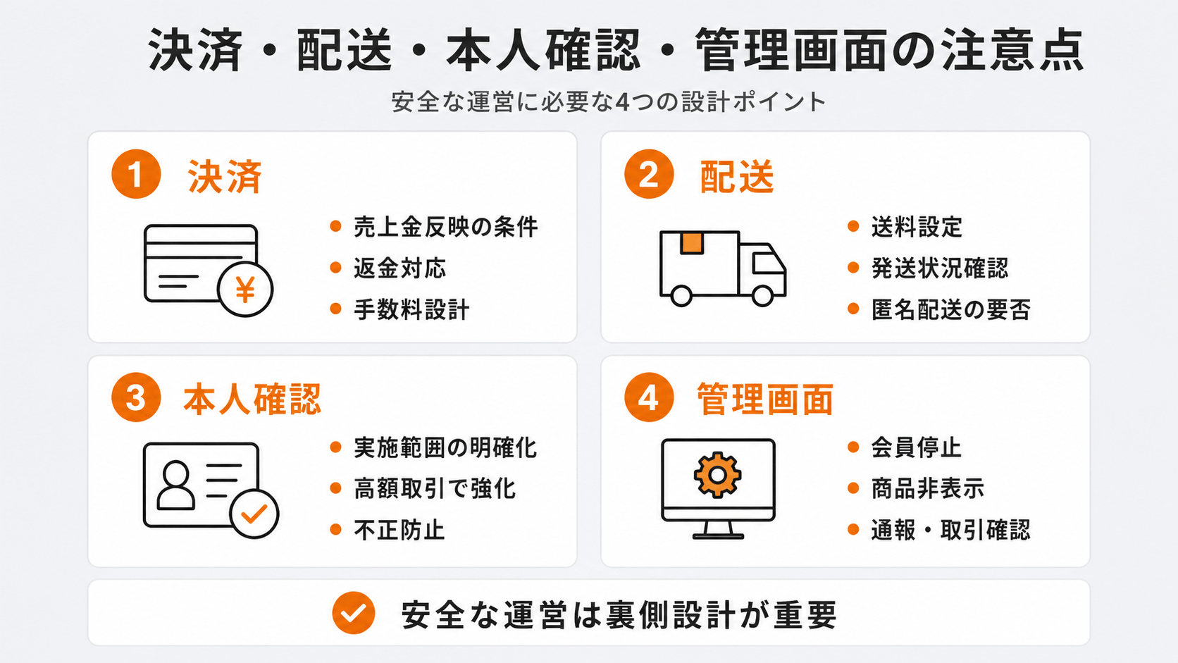 フリマサイト構築で注意すべき決済・配送・本人確認・管理画面の設計ポイント