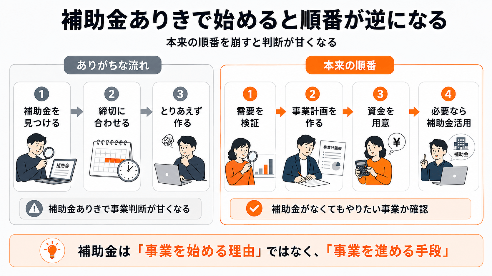 補助金ありきで新規サービスを始めると失敗しやすい理由|需要検証・事業計画・資金準備の順番