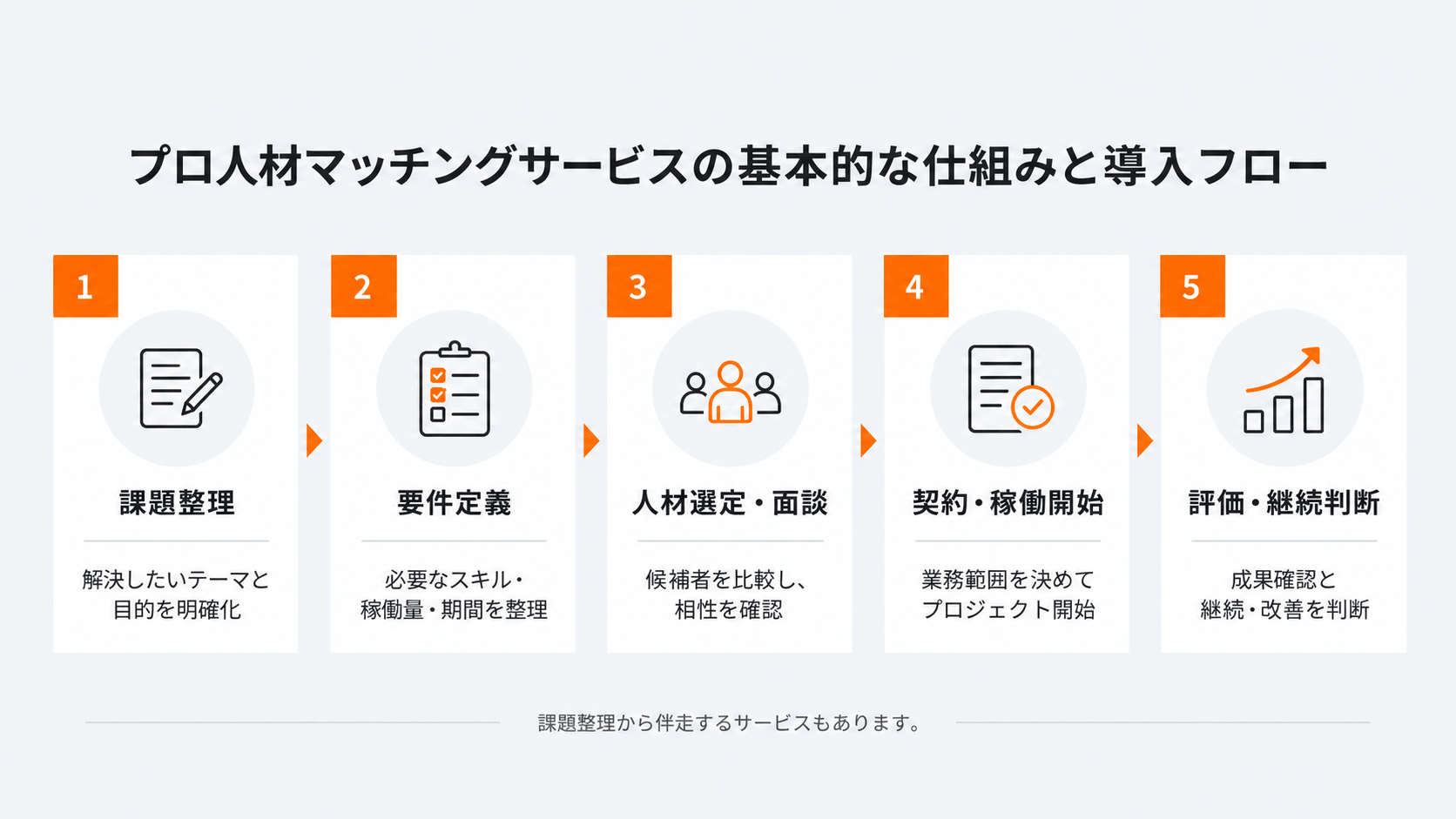 プロ人材マッチングサービスの基本的な仕組みと導入フロー