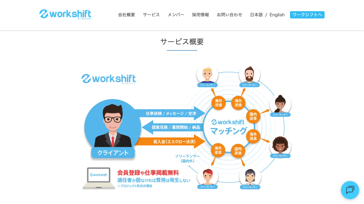 Workshift公式サービスページの画面